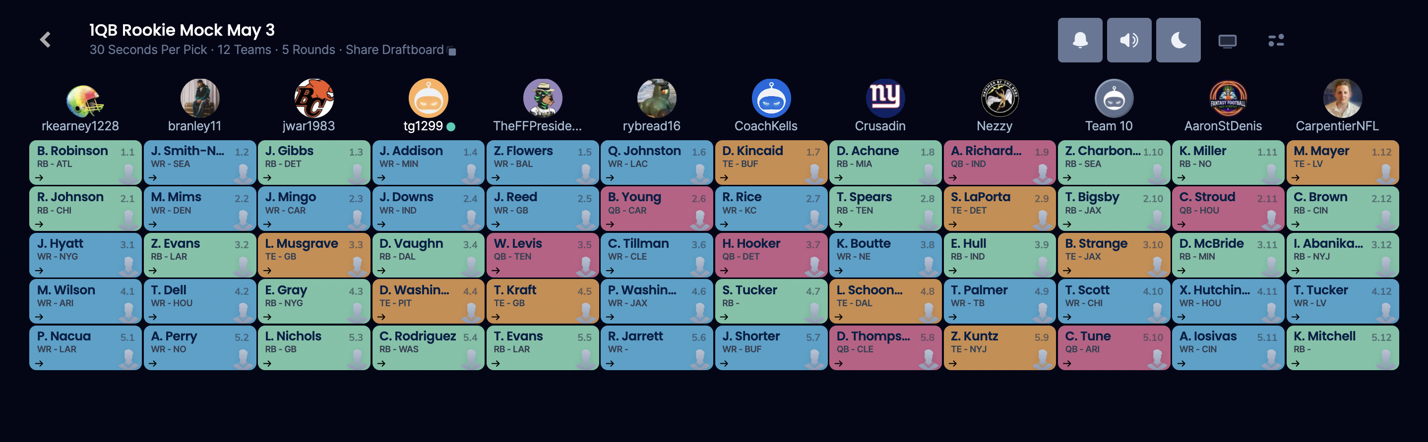 Dynasty Rookie Mock Draft