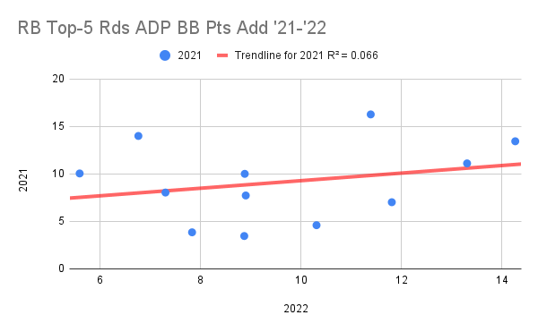 Top Fantasy Running Backs: Comparing Player Props With ADP and
