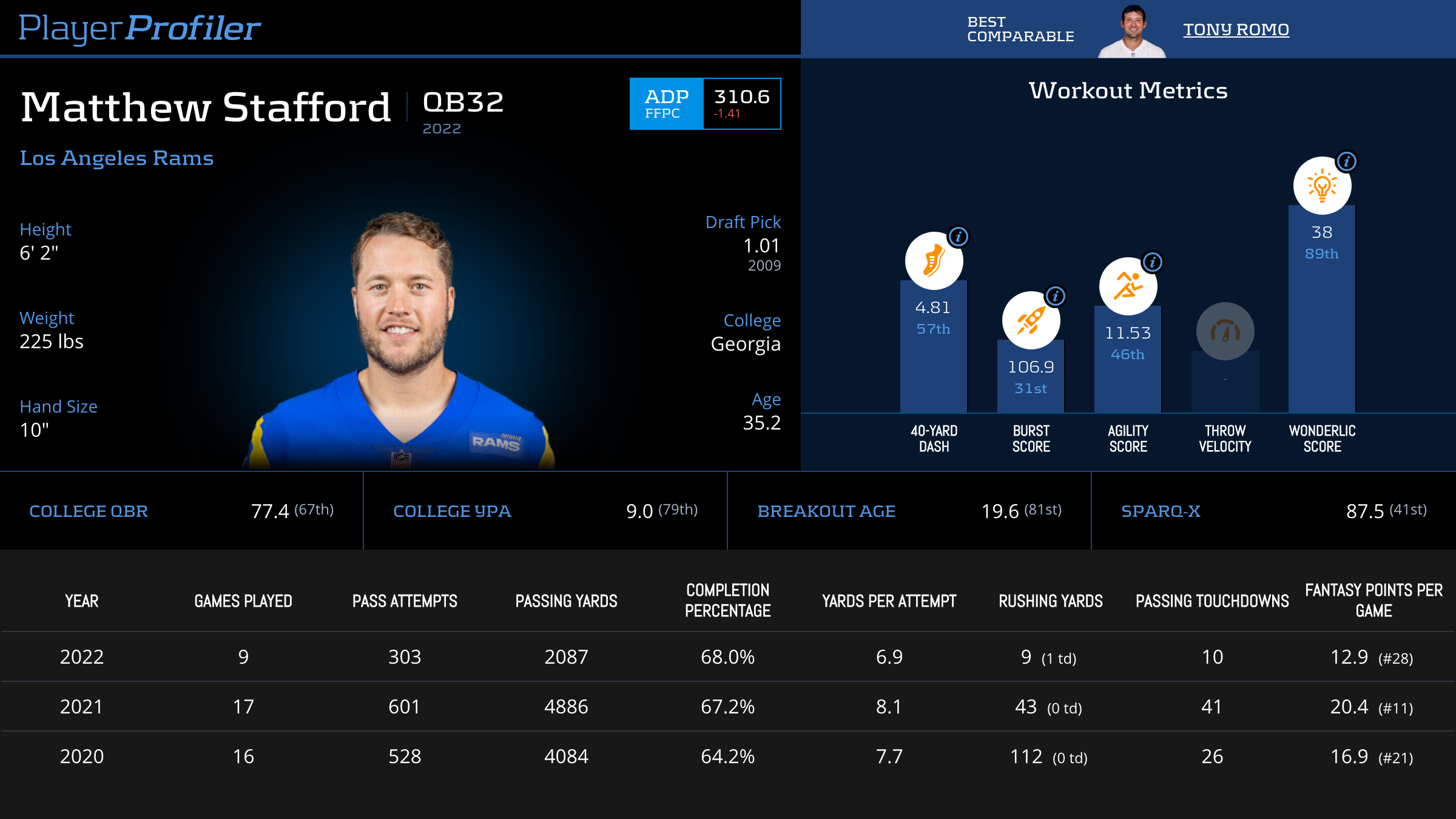 Fantasy quarterback rankings Matthew Stafford