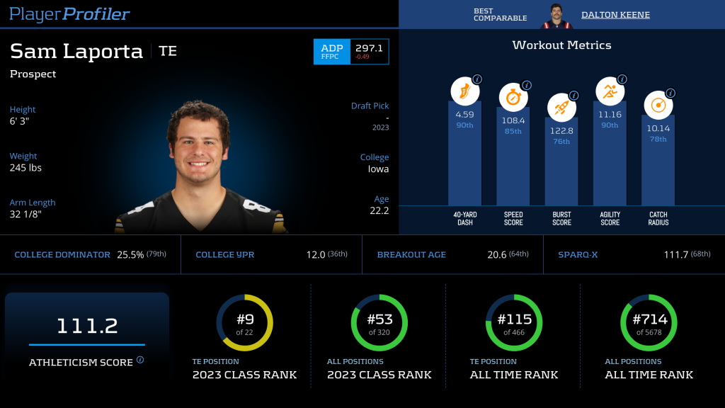 Tight End Sleepers & Busts