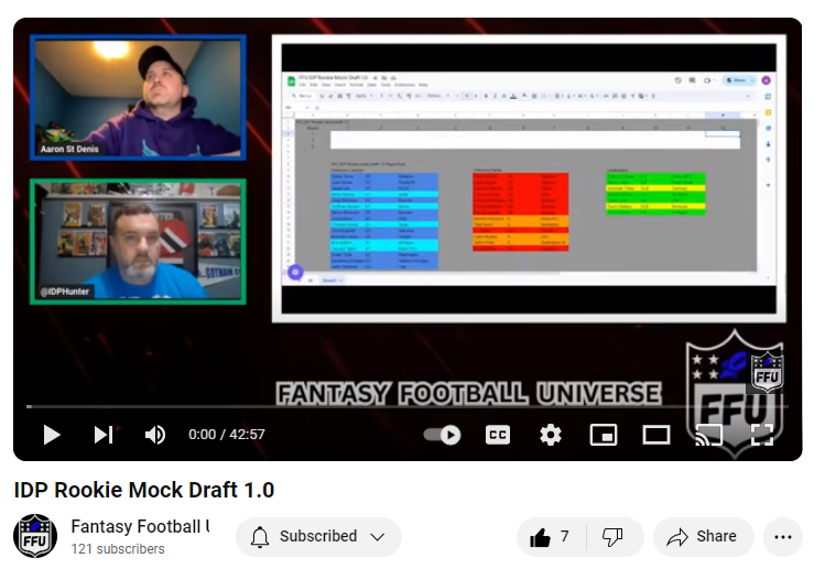 NFL Draft Top 12 Defensive Prospects