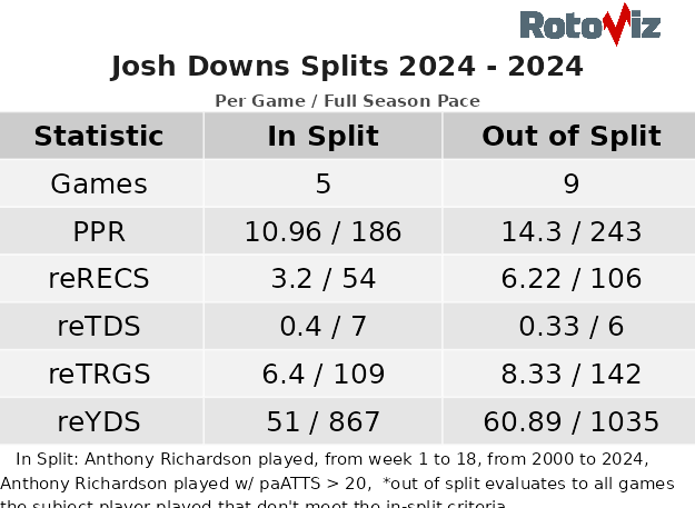 third year breakout wr 2025 