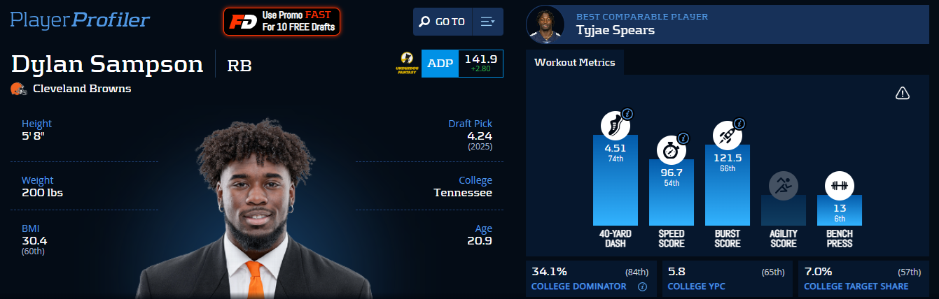 Dylan Sampson Advanced Stats & Metrics