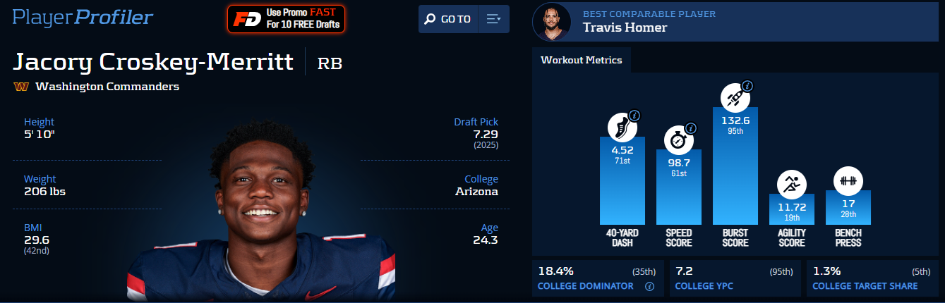 Jacory Croskey-Merritt Advanced Stats & Metrics