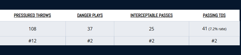 Mayfield 2024 Prod Stats