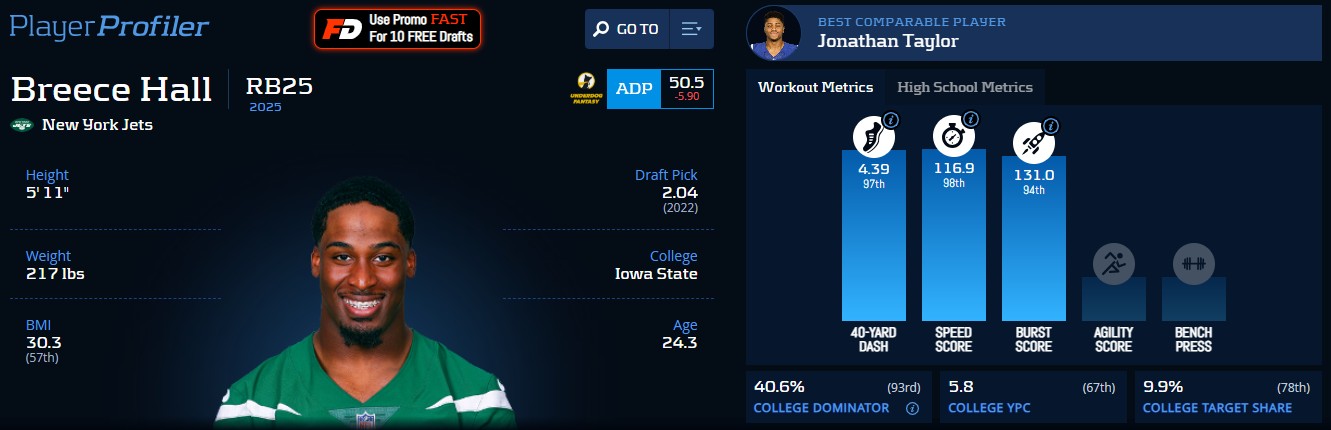 Breece Hall's Advanced Metrics