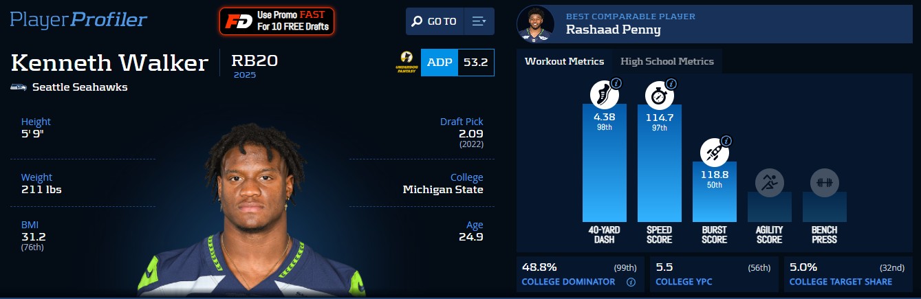 Kenneth Walker Dynasty Fantasy Football Trade Advice