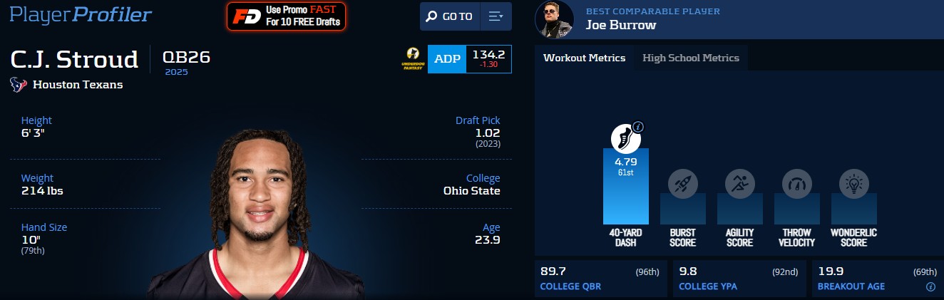 C.J. Stroud Dynasty Fantasy Football Trade Advice