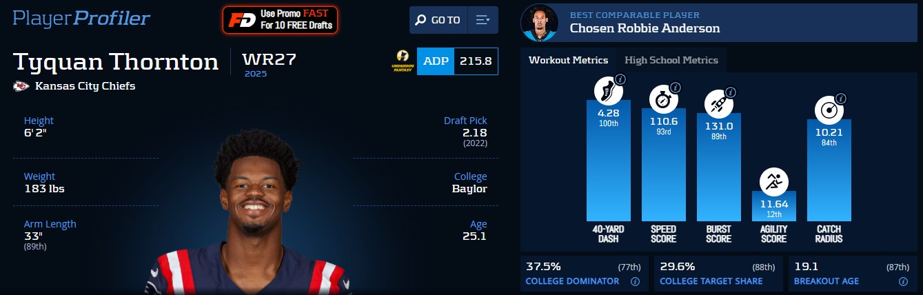 Tyquan Thornton Dynasty Fantasy Football Trade Advice