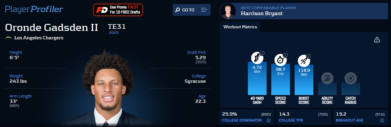 Dynasty Fantasy Football Trade - Oronde Gadsden II