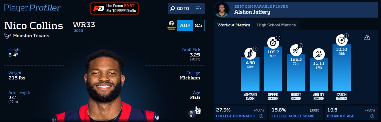 Nico Collins Dynasty Fantasy Football Trade