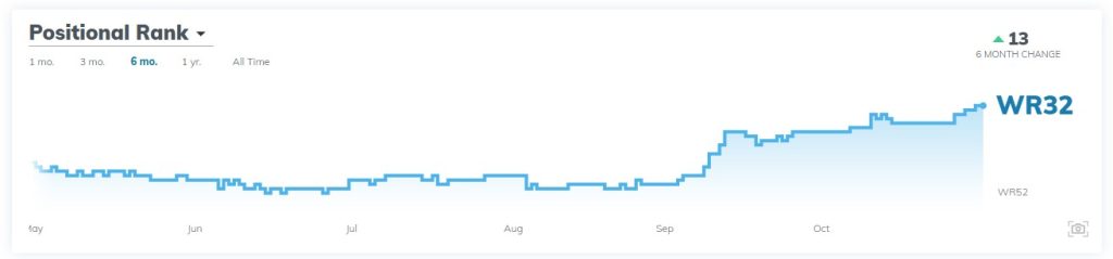 Michael Pittman Jr. Dynasty Fantasy Football Trade Value