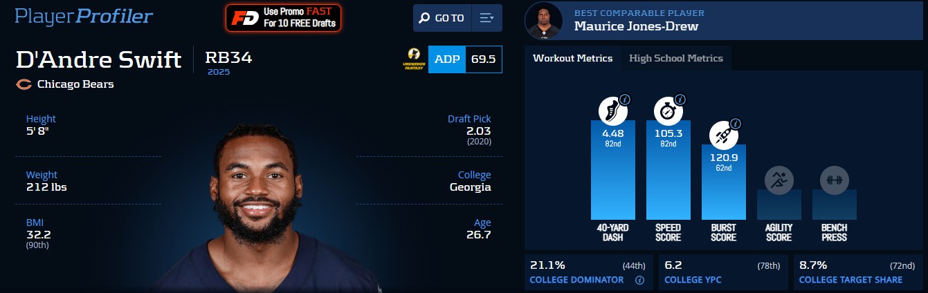 Dynasty Fantasy Football Trade - D'Andre Swift