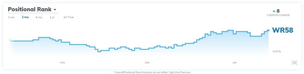 Jalen Coker Dynasty Fantasy Football Value