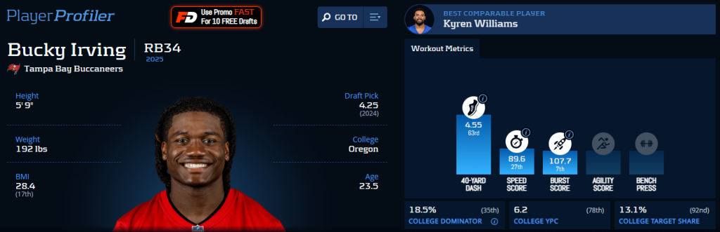 players fade best ball