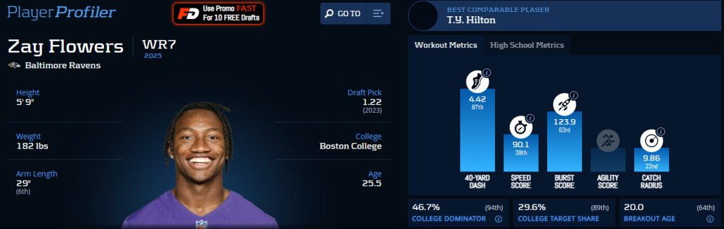 players target best ball