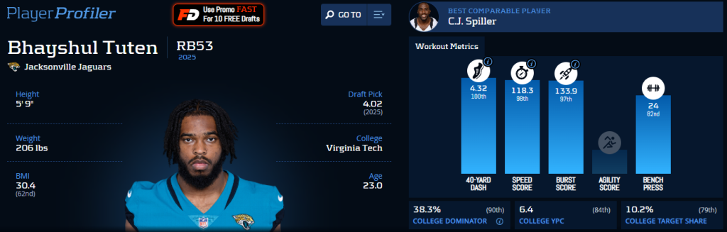 players target best ball