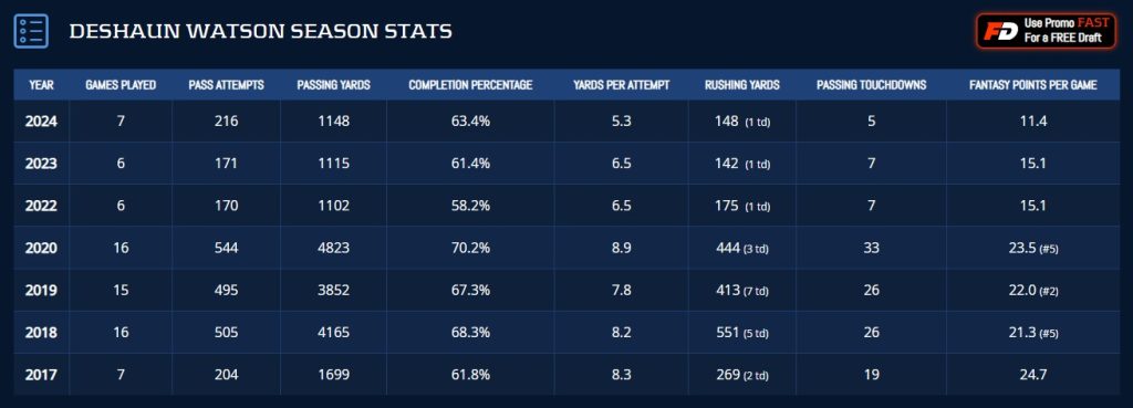 quarterbacks free dynasty