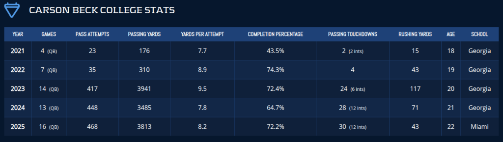 2026 NFL Draft Day 2 Winners & Losers