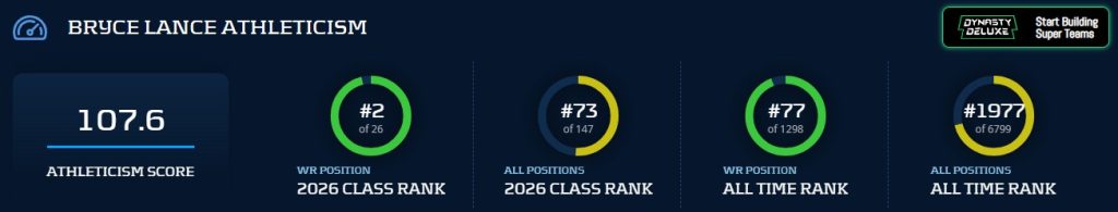 2026 Dynasty Superflex Mock Draft