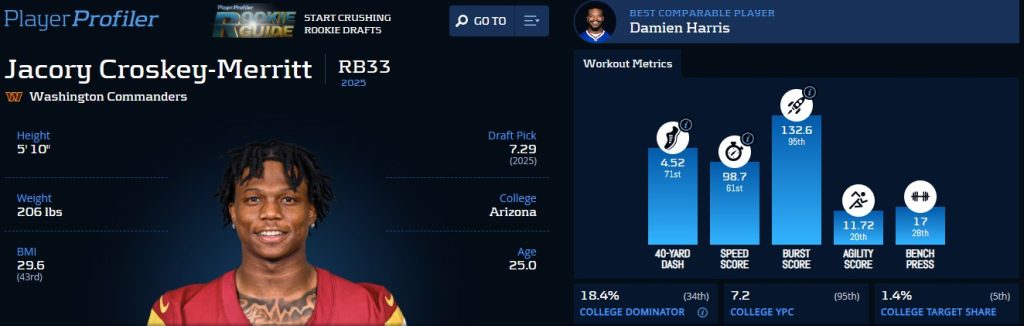 Jacory Croskey-Merritt a value crash after the 2026 NFL draft