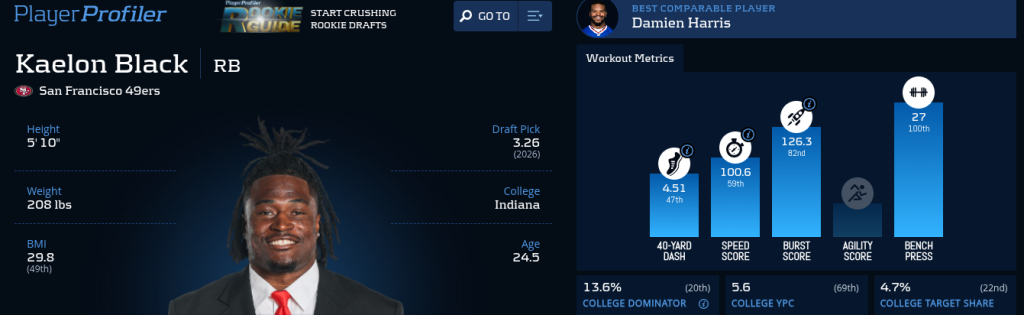 2026 NFL Draft Day 2 Winners & Losers