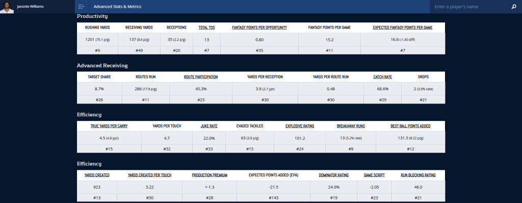 Pads, Blocks, End Zone Locks | Dynasty Running Backs to Target in 2026