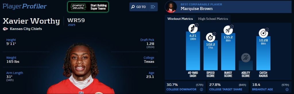 Updated Dynasty WR Rankings 2026