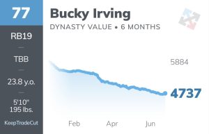 dynasty market swingers