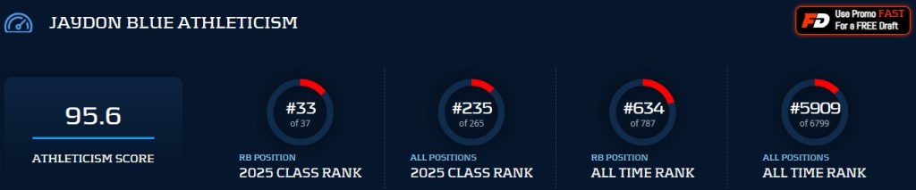Backup Running Backs League Winners in 2026?