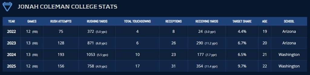 Backup Running Backs League Winners in 2026?