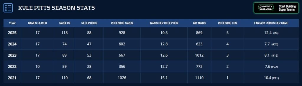 Dynasty Trade Targets 2026
