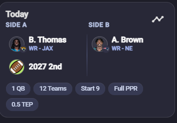 2026 Most Traded Players Dynasty
