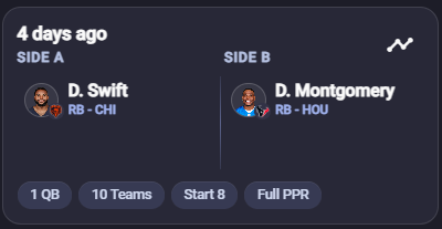 2026 Most Traded Players Dynasty