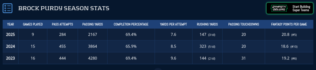 ADP Dilemmas in Dynasty | Quarterbacks and Running Backs