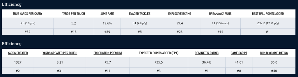 ADP Dilemmas in Dynasty | Quarterbacks and Running Backs