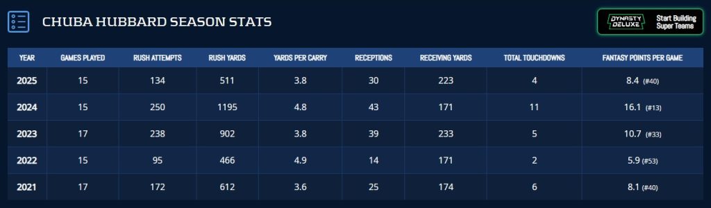 Players Losing Dynasty Value in 2026