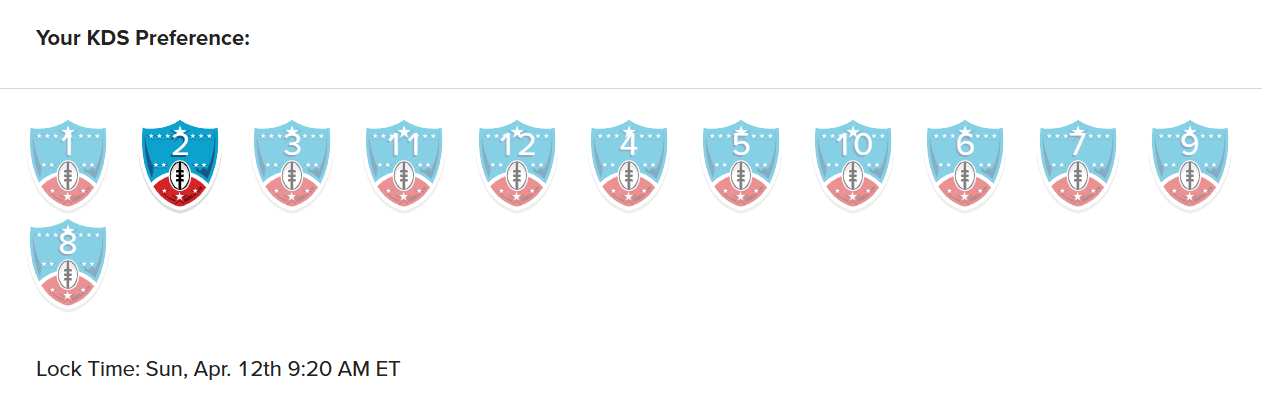 NFFC Footballguys Online Championship