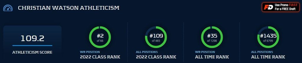 10 League-Winners for 2026