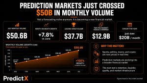 prediction markets betting