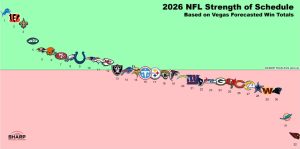 prediction markets betting