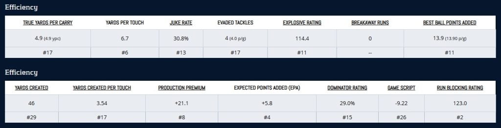 Dynasty Buy Sell Hold Week 2