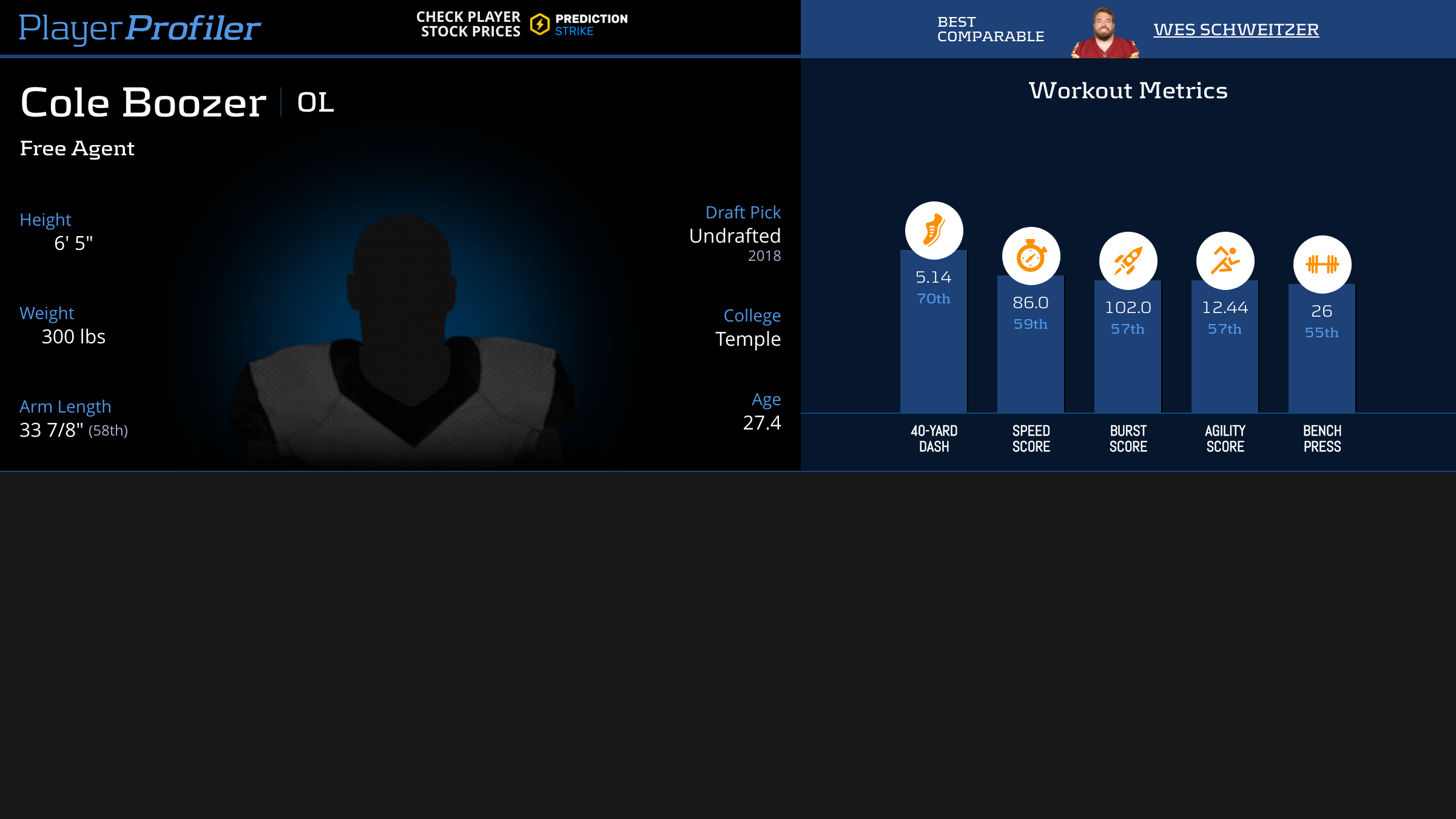 Cole Boozer Stats & Fantasy Ranking PlayerProfiler