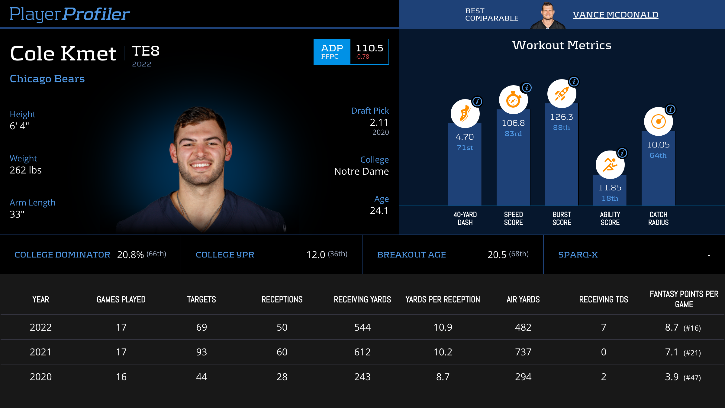 Cole Kmet Stats & Fantasy Ranking PlayerProfiler