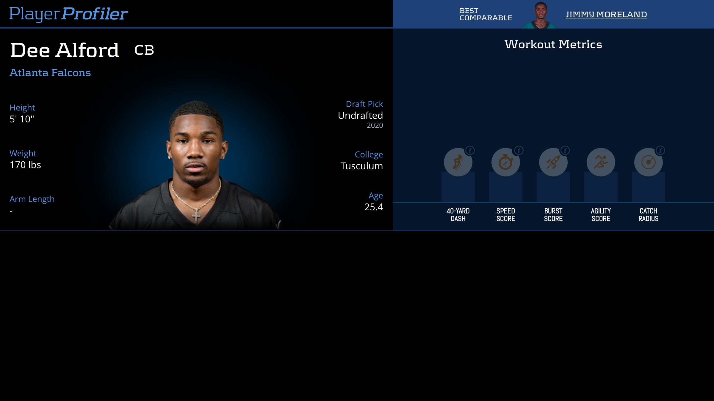 Dee Alford Stats & Fantasy Ranking PlayerProfiler