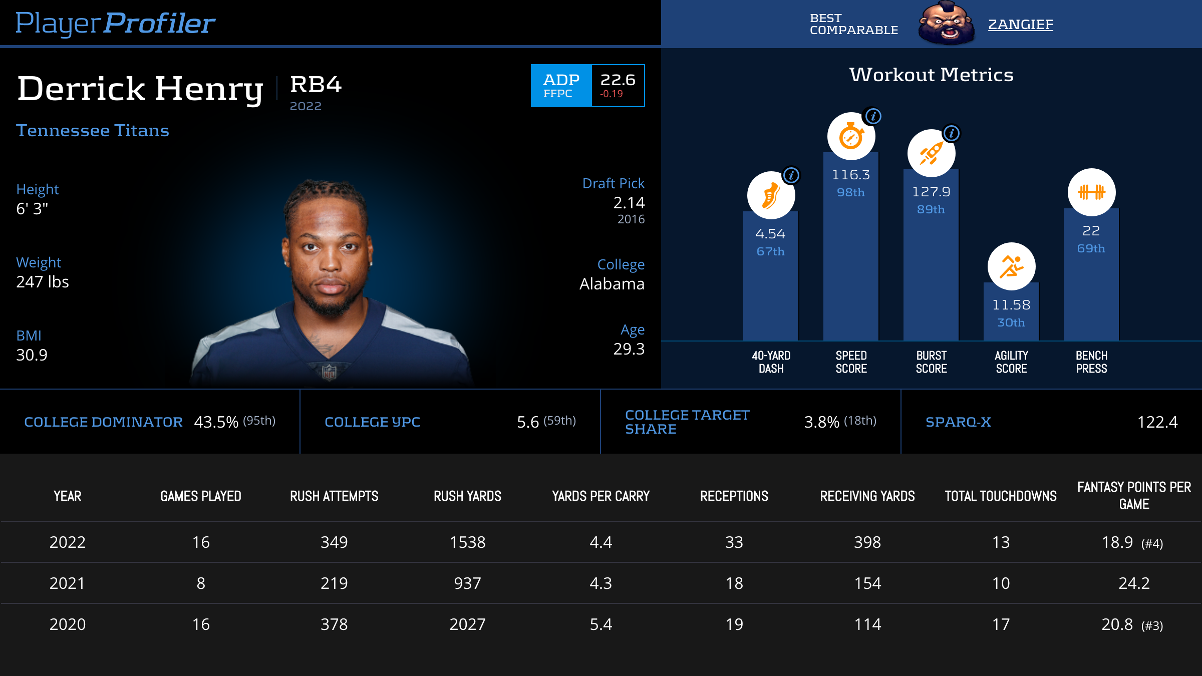 Derrick Henry Rushing Stats 2024 Fantasy Football Tilly Deedee