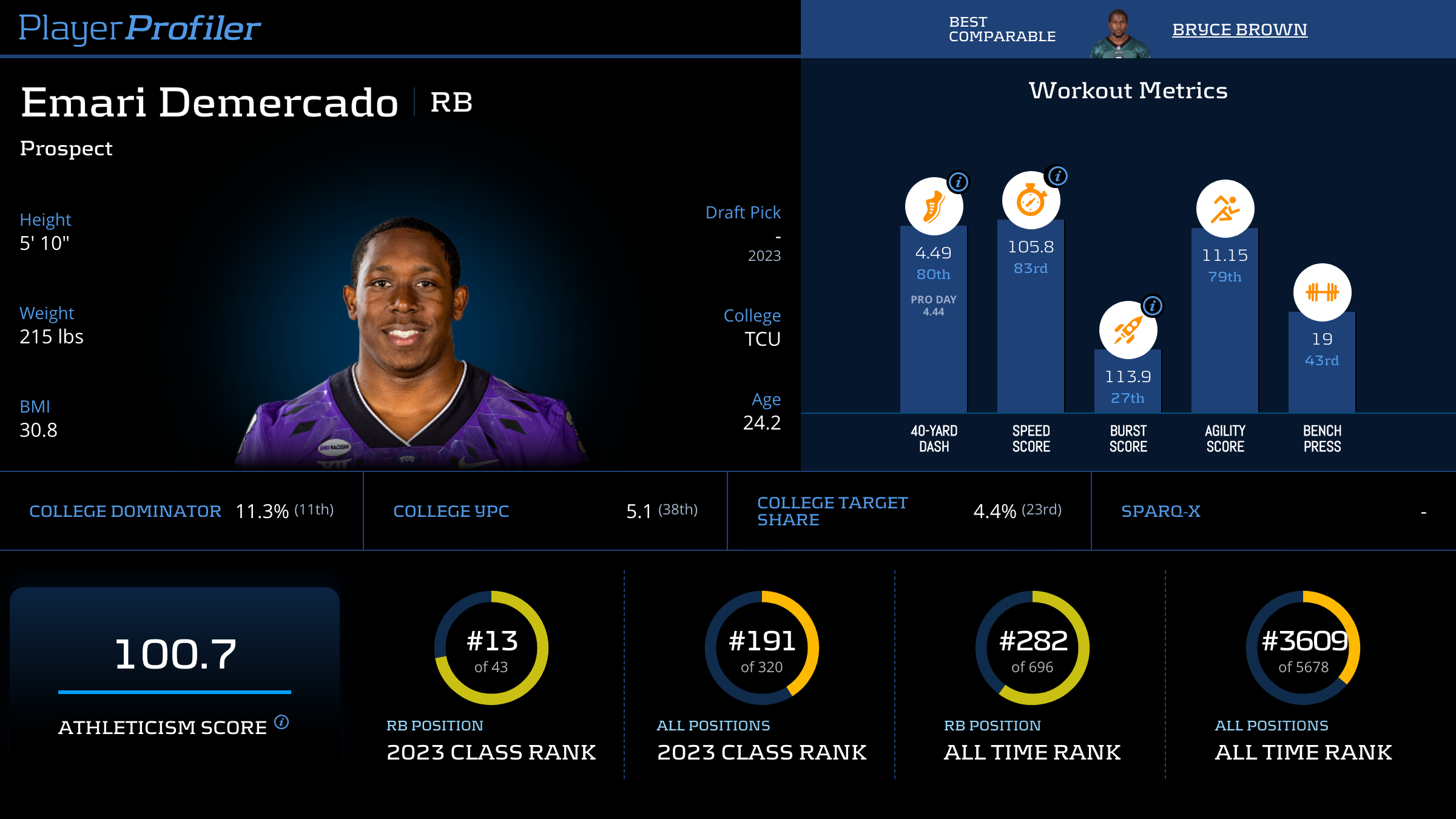 Emari Demercado Stats & Fantasy Ranking - PlayerProfiler