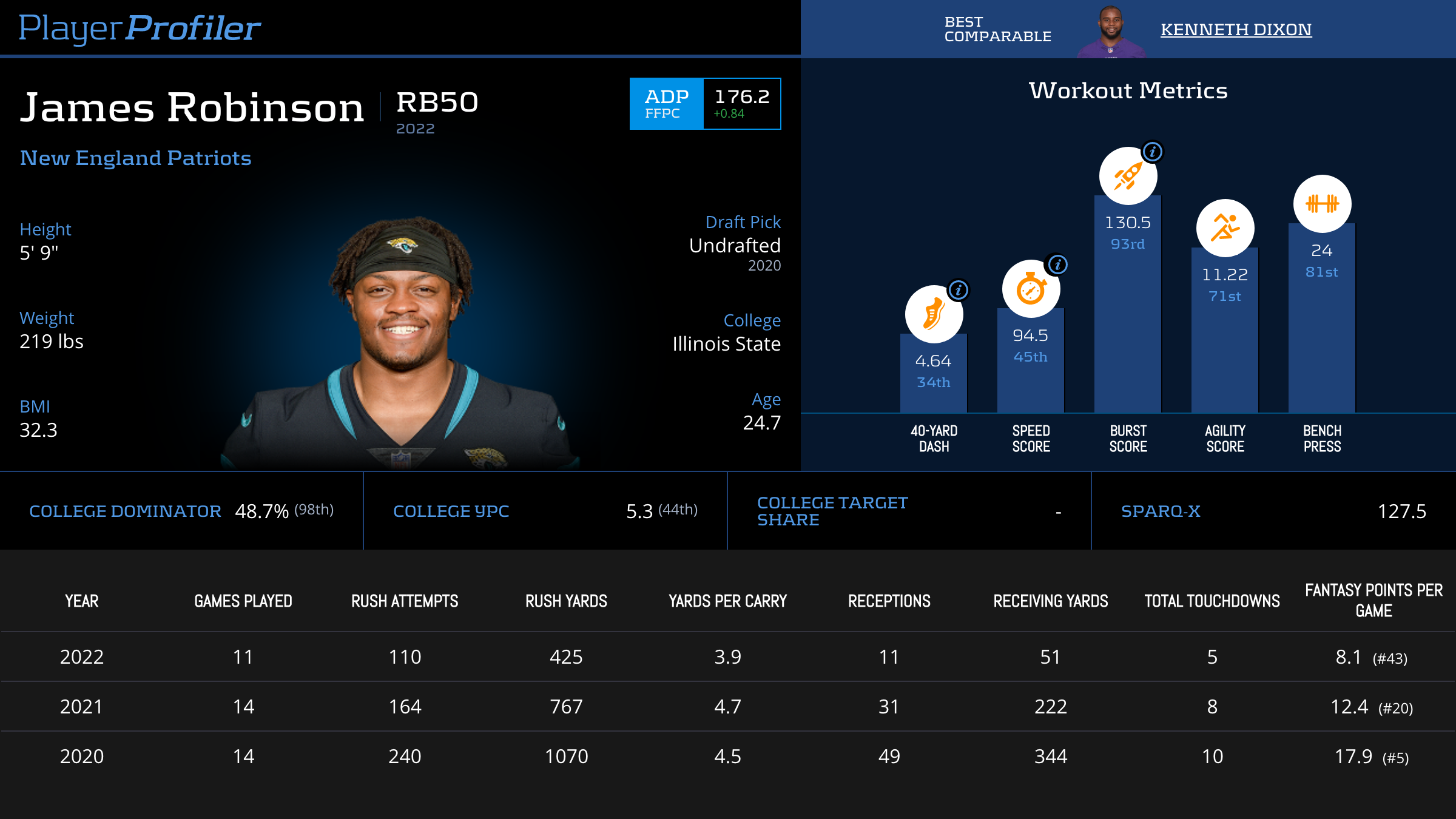 THE Boldbason  RoMonitor Stats