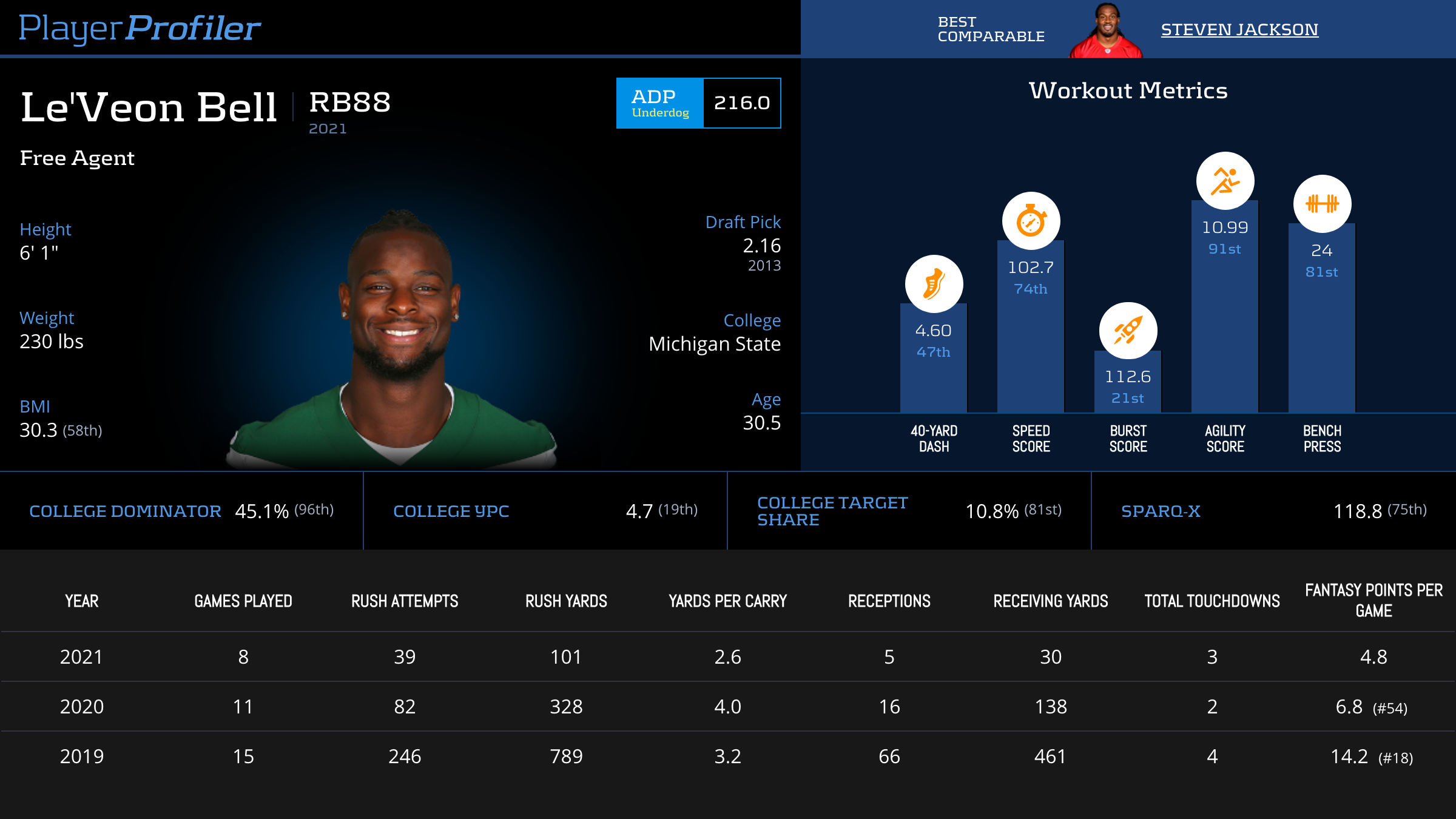 Le Veon Bell Height And Weight