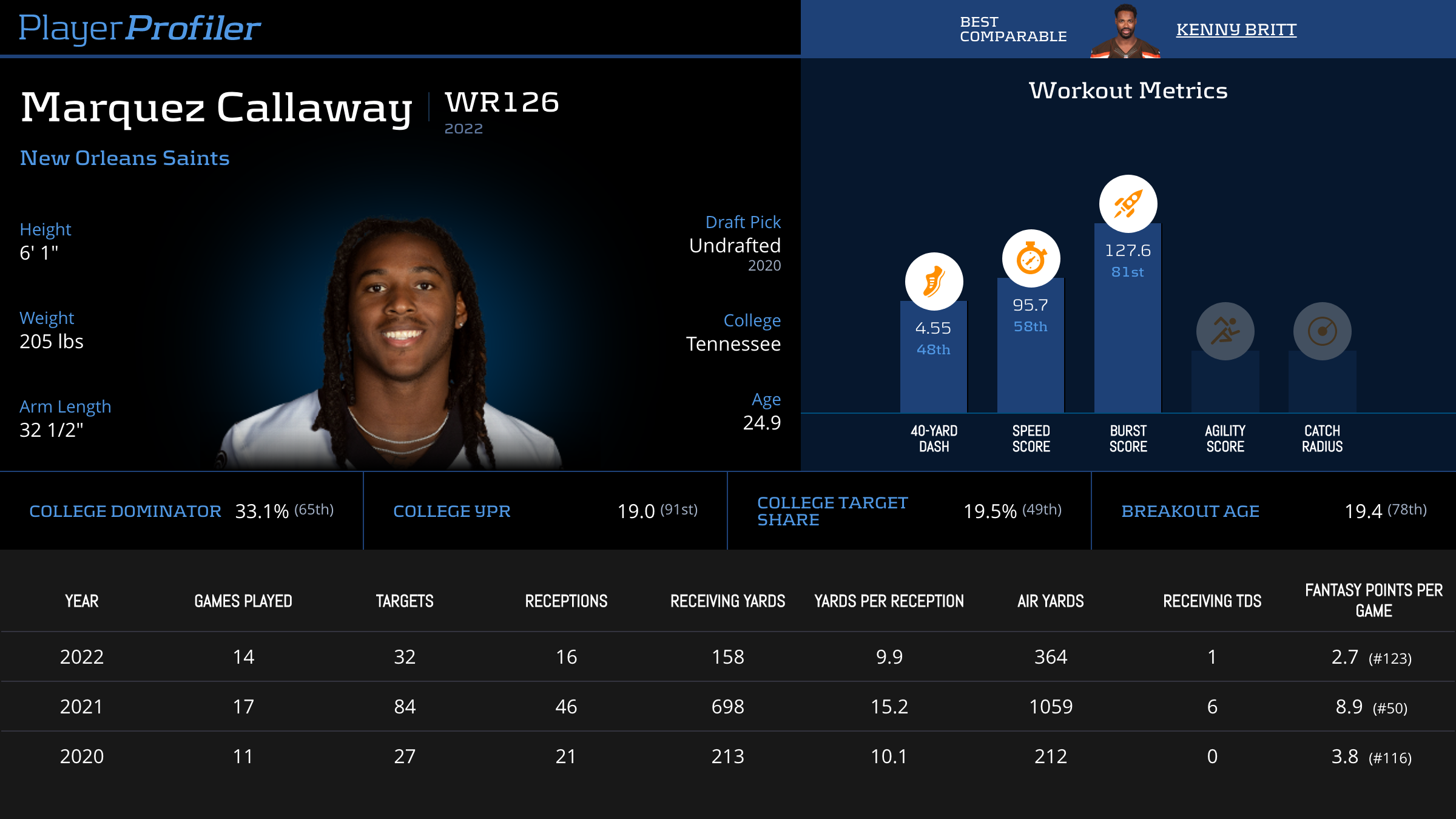 Marquez Callaway Stats & Fantasy Ranking - PlayerProfiler